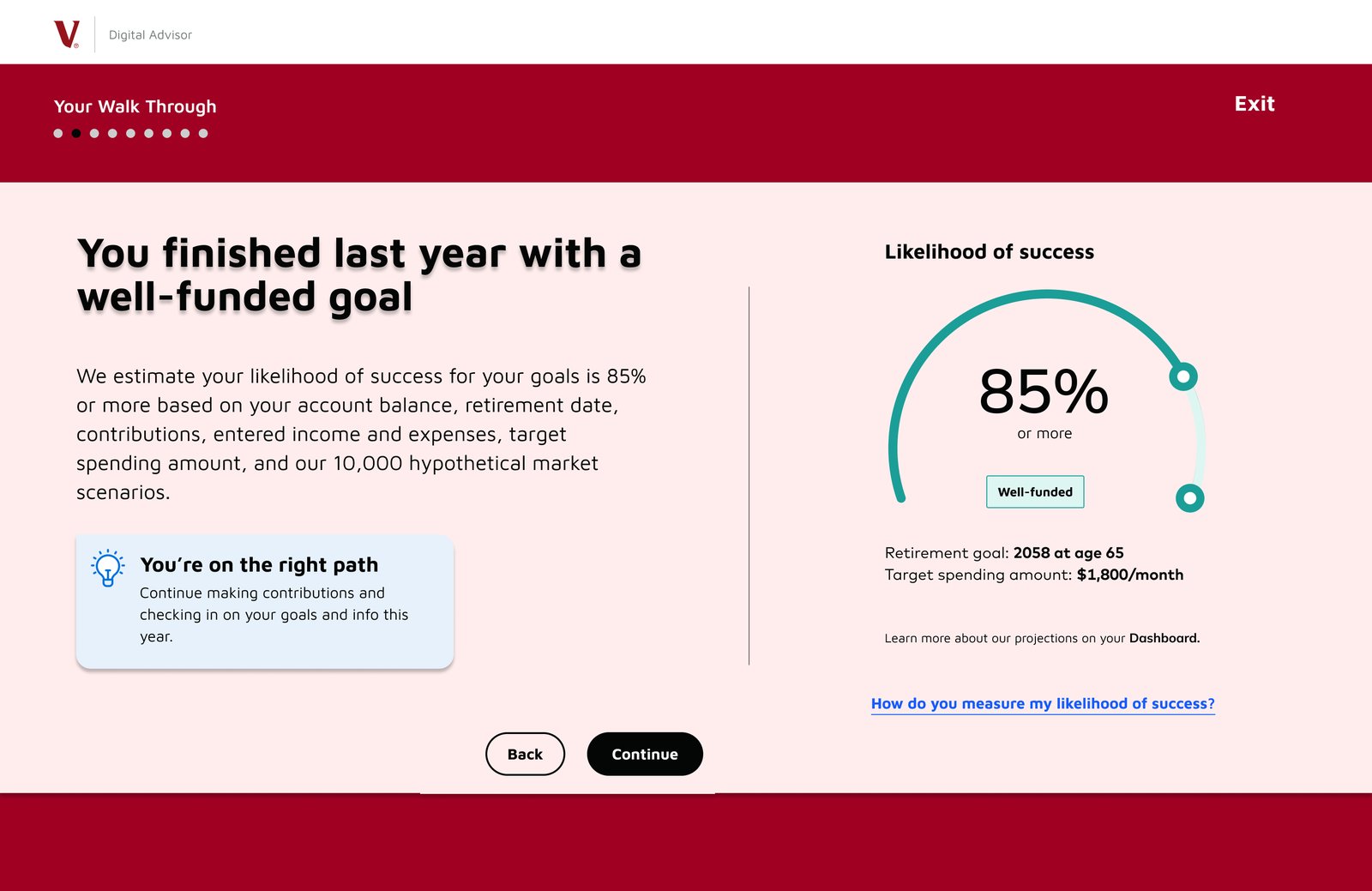 Screen titled “You finished last year with a well-funded goal,” with a lightbulb box of guidance, a gauge showing 85% likelihood of success, a link to learn how it’s measured, and progress dots in the header